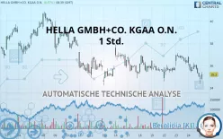 HELLA GMBH+CO. KGAA O.N. - 1 Std.