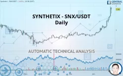 SYNTHETIX - SNX/USDT - Daily