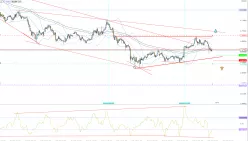 EUR/NZD - 1 uur