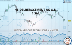 HEIDELBERG MATERIALS O.N. - 1 Std.