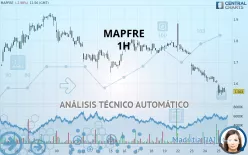 MAPFRE - 1H