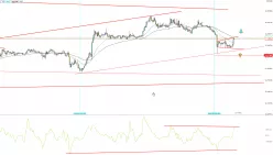 GBP/NZD - 15 min.