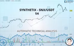 SYNTHETIX - SNX/USDT - 1H