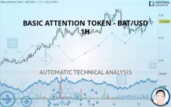 BASIC ATTENTION TOKEN - BAT/USD - 1 Std.