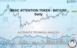 BASIC ATTENTION TOKEN - BAT/USD - Täglich