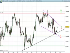 FTSE MIB40 INDEX - 1H