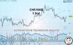 CHF/HKD - 1 Std.