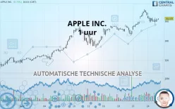 APPLE INC. - 1 uur