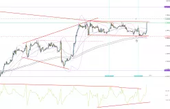 GBP/USD - 1 uur