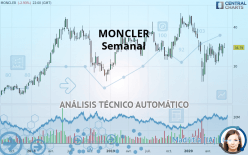 MONCLER - Semanal