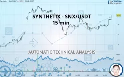 SYNTHETIX - SNX/USDT - 15 min.