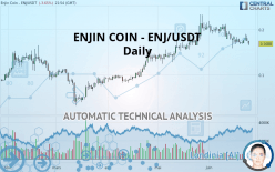ENJIN COIN - ENJ/USDT - Daily