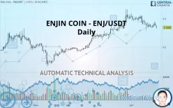 ENJIN COIN - ENJ/USDT - Daily