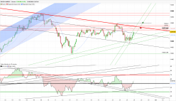 DAX40 FULL0624 - 2 Std.