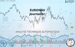 CMB.TECH - Journalier