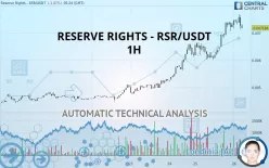 RESERVE RIGHTS - RSR/USDT - 1H