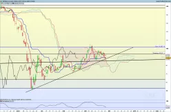 SAFRAN - Daily