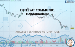 EUTELSAT COMMUNIC. - Semanal