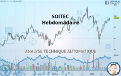 SOITEC - Weekly