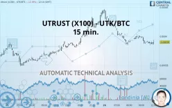 XMONEY (X100) - UTK/BTC - 15 min.