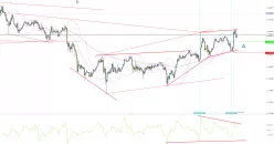 EUR/CHF - 30 min.