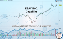 EBAY INC. - Dagelijks