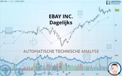 EBAY INC. - Dagelijks