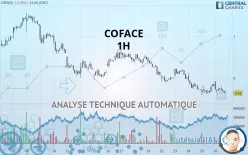 COFACE - 1 Std.