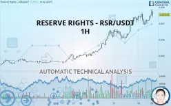 RESERVE RIGHTS - RSR/USDT - 1H