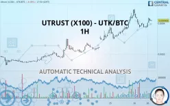 XMONEY (X100) - UTK/BTC - 1H