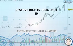 RESERVE RIGHTS - RSR/USDT - 1H