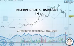 RESERVE RIGHTS - RSR/USDT - 1H