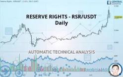 RESERVE RIGHTS - RSR/USDT - Diario