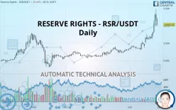 RESERVE RIGHTS - RSR/USDT - Diario