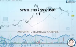 SYNTHETIX - SNX/USDT - 1H