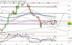 EUR/USD - 2H