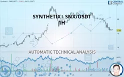 SYNTHETIX - SNX/USDT - 1H