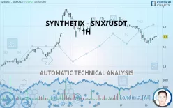 SYNTHETIX - SNX/USDT - 1H