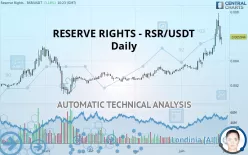 RESERVE RIGHTS - RSR/USDT - Diario