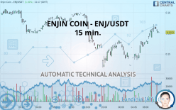 ENJIN COIN - ENJ/USDT - 15 min.