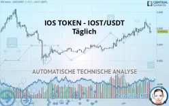 IOS TOKEN - IOST/USDT - Täglich