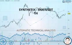 SYNTHETIX - SNX/USDT - 1H