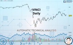 VINCI - Daily