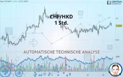 CHF/HKD - 1 Std.