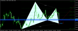 EUR/USD - Daily