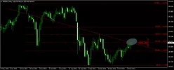 GBP/JPY - Diario