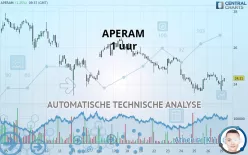 APERAM - 1 uur