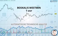 BOSKALIS WESTMIN - 1 uur