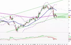 SANGAMO THERAPEUTICS INC. - Diario