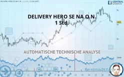 DELIVERY HERO SE NA O.N. - 1 Std.